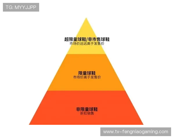 基于粉丝收藏需求的赛事周边产品开发策略与市场趋势分析 基于粉丝收藏需求的赛事周边产品开发策略与市场趋势分析