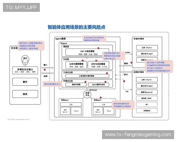 安全管理体系引入AI智能体技术，实现赛事风险精准研判与自动响应。